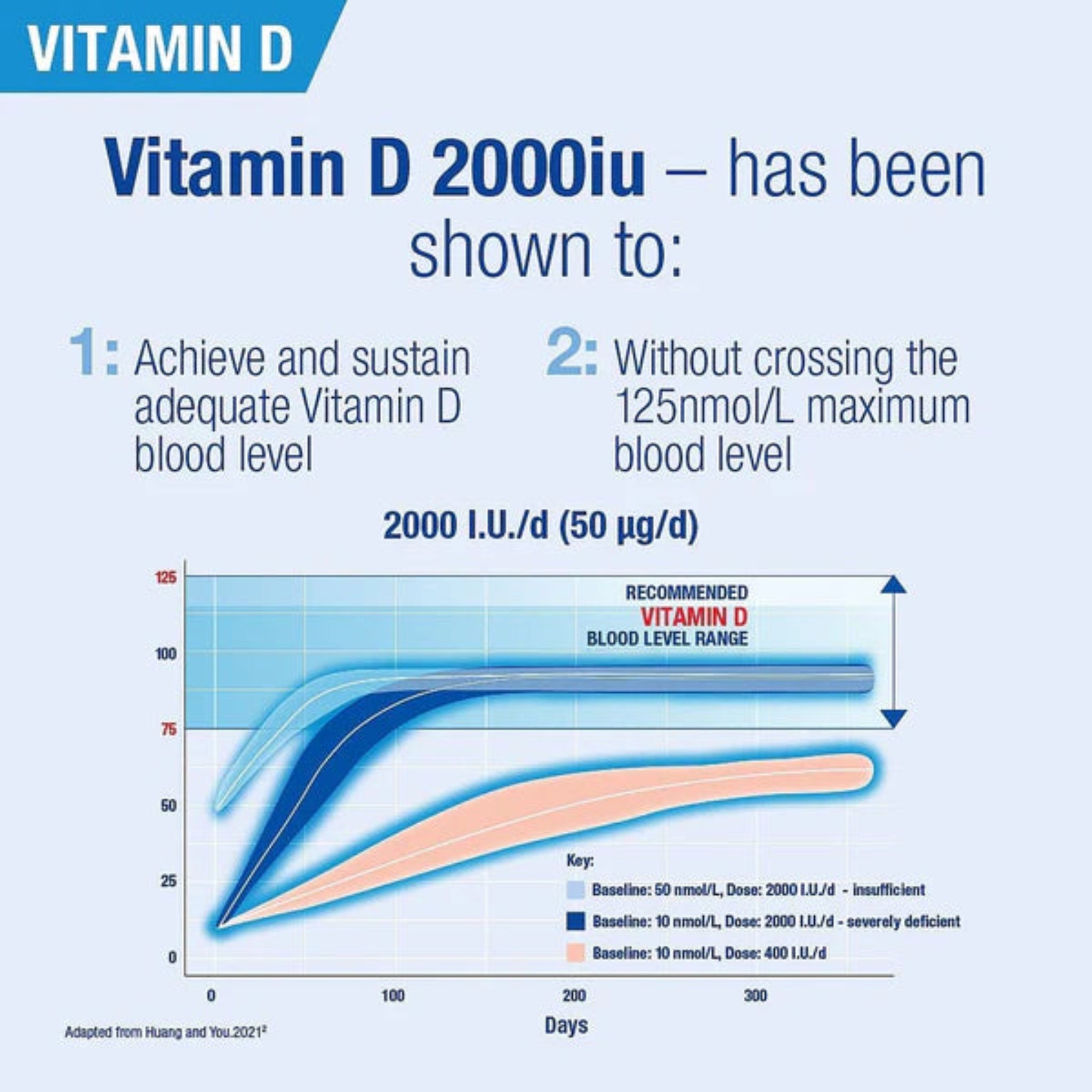 Lamberts Vitamin D3 2000iu  120 capsules