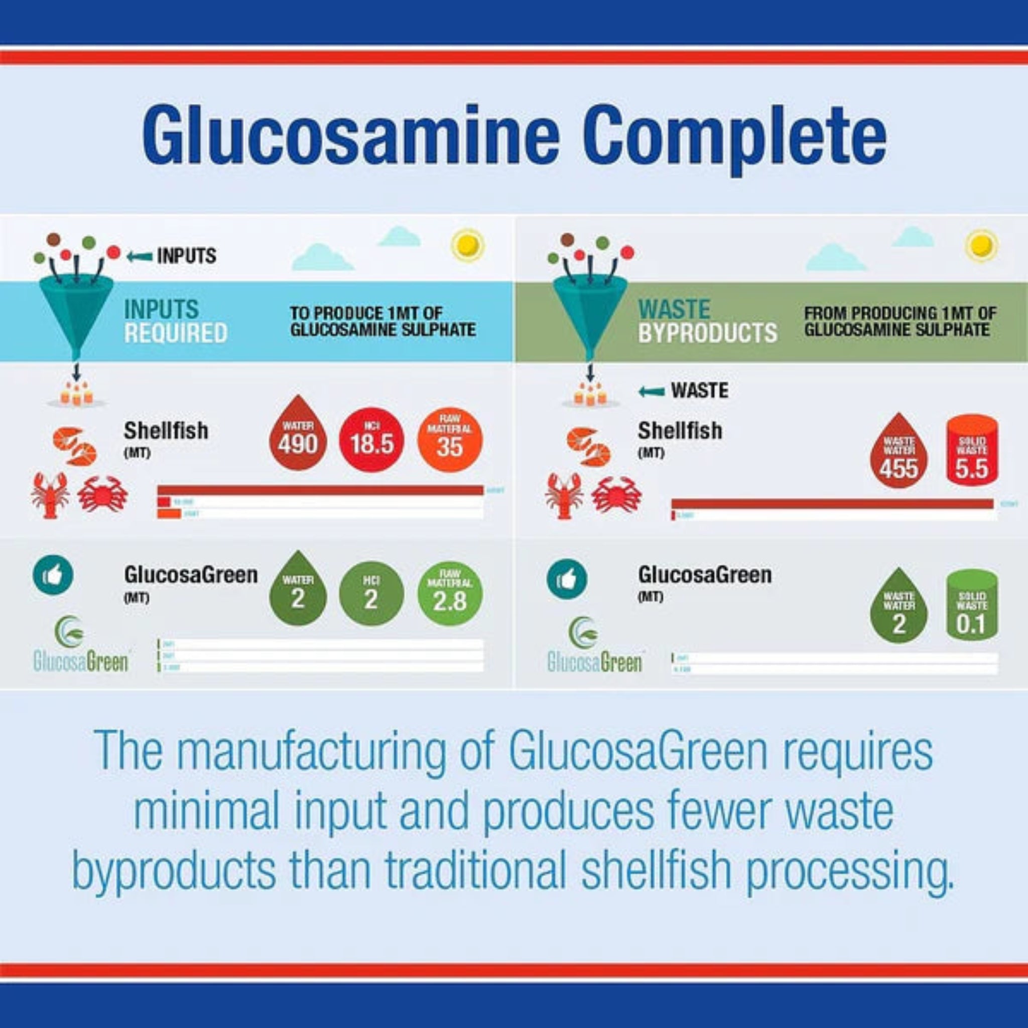 Lamberts Glucosamine Complete 120 Tablets