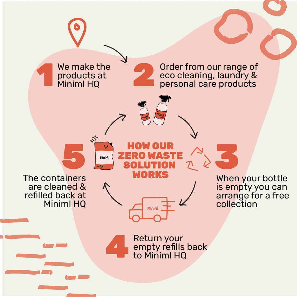 Miniml Multi - Surface Cleaner - Blood Orange