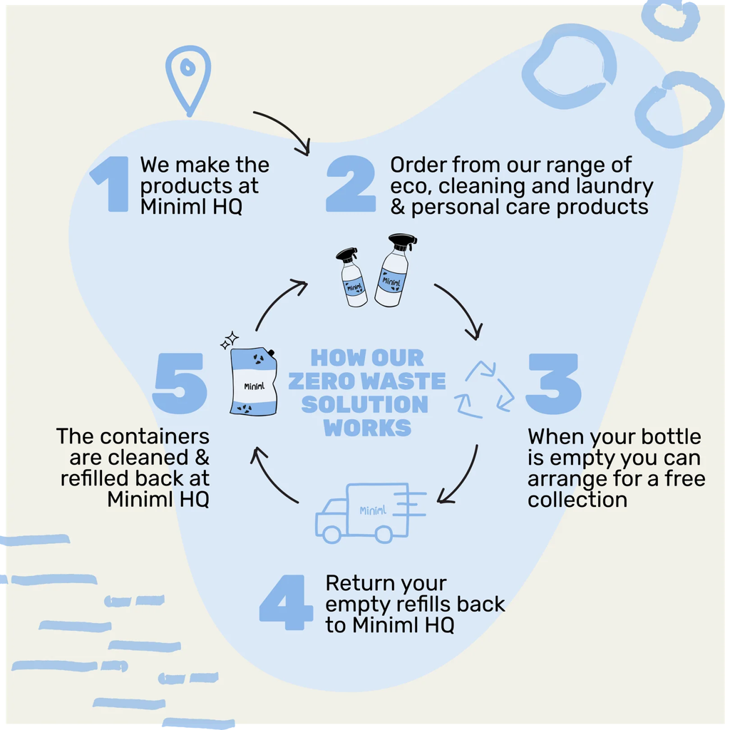 Laundry Liquid - Fresh Linen