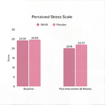Feel Supreme Meno Bloom | Menopause Support
