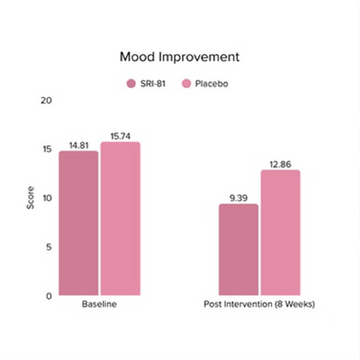 Feel Supreme Meno Bloom | Menopause Support