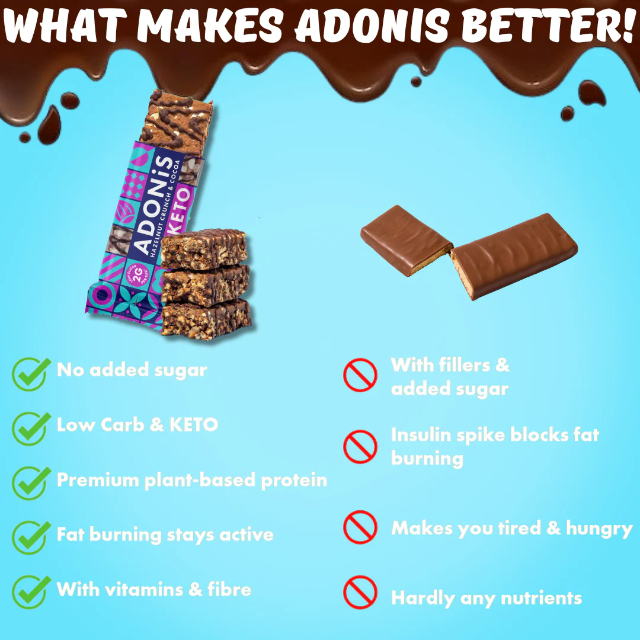 Adonis Hazelnut Crunch Keto High Protein Bar