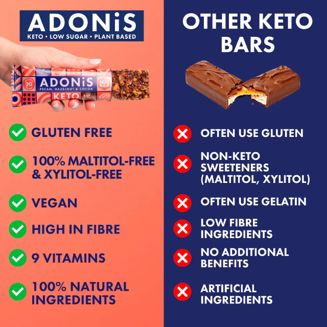 Adonis Pecan + Hazelnut Keto Bars