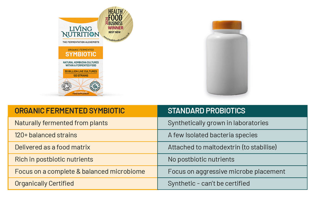 Living Nutrition Fermented Symbiotic