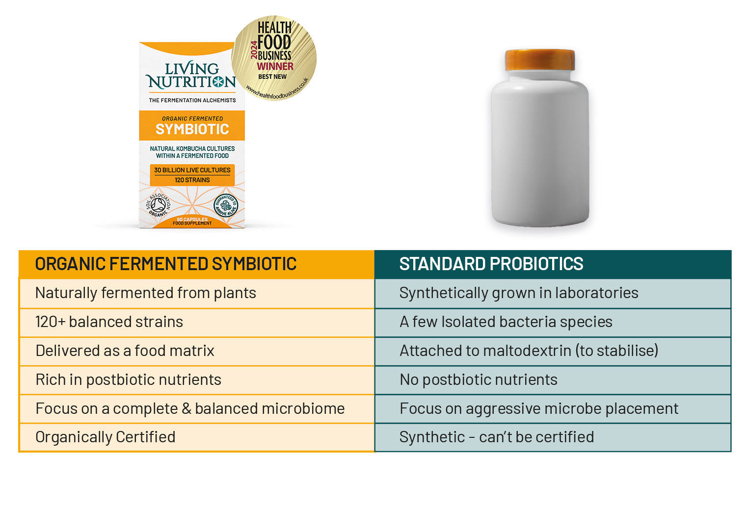 Living Nutrition Fermented Symbiotic