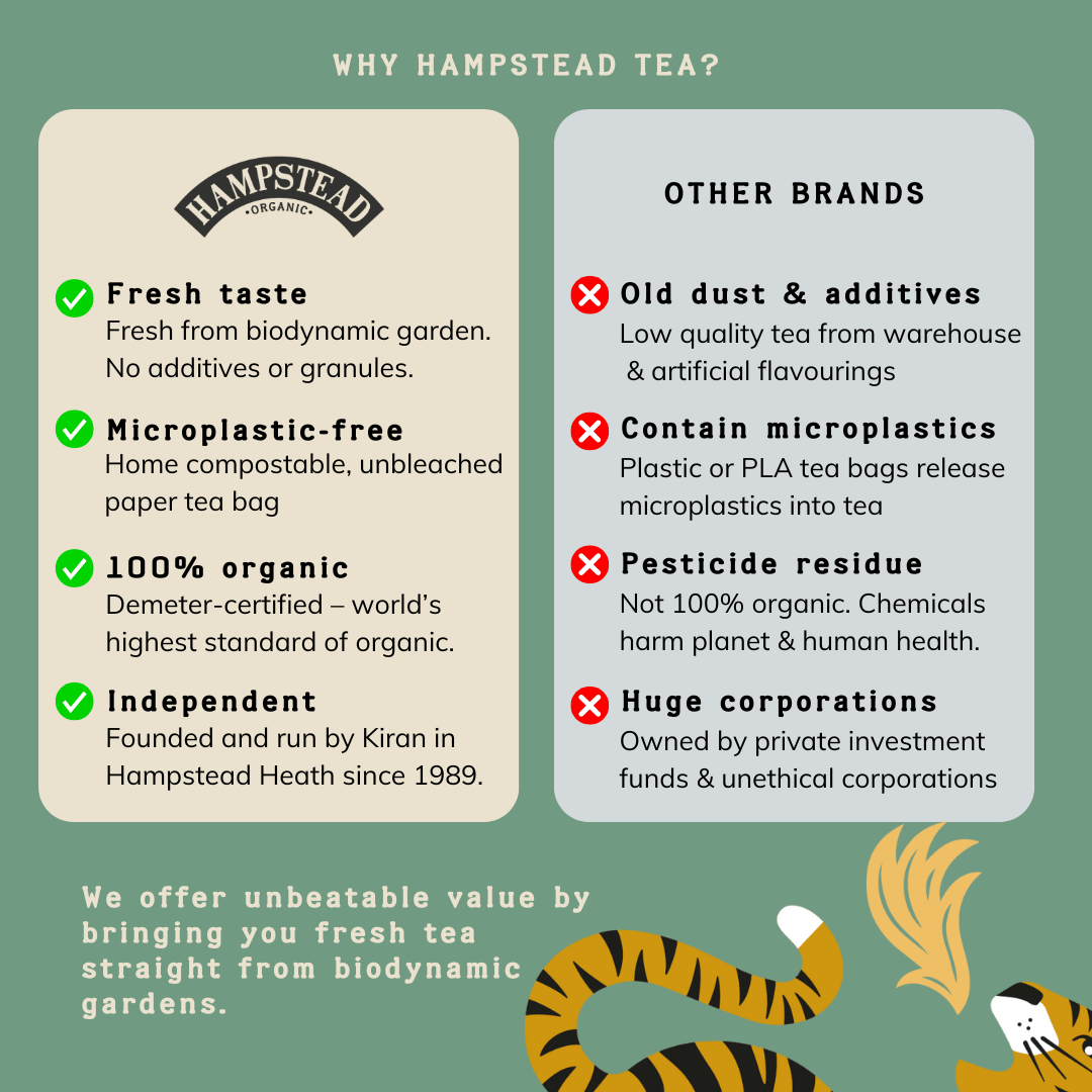 Hampstead Organic - Digest Well Tea